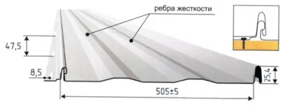 Металева покрівля види і правила монтажу (монтажу) Металева покрівля види і правила монтажу