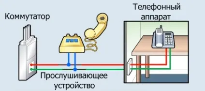 Ми допоможемо вам перевірити телефон на прослушку і іншу техніку (перевірка) Ми допоможемо вам перевірити телефон на прослушку і іншу техніку