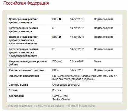 Міжнародні рейтингові агентства і кредитні рейтинги (рейтингові) Міжнародні рейтингові агентства і кредитні рейтинги