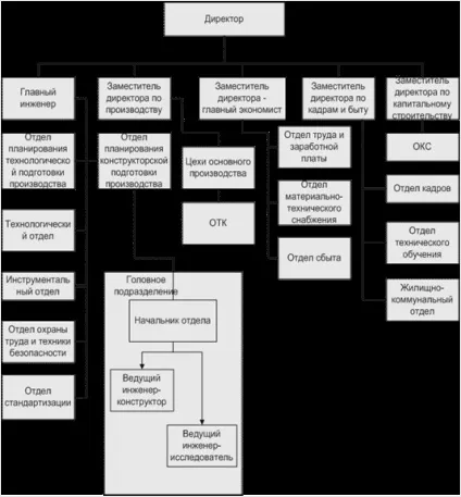 Методика розрахунку продуктивності праці за техніко-економічними факторами - підвищення (факторам) Методика розрахунку продуктивності праці за техніко-економічними факторами - підвищення