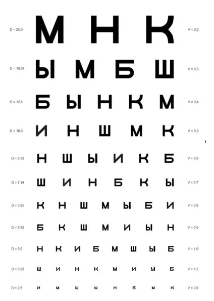 Метод Бейтса по відновленню зору вправи, ефективність, опис (метод Бейтса по відновленню зору вправи) Метод Бейтса по відновленню зору вправи, ефективність, опис