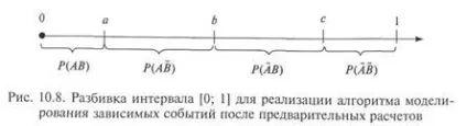 Моделювання випадкових подій - студопедія