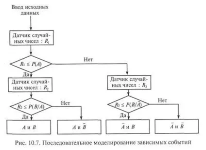 Моделювання випадкових подій - студопедія