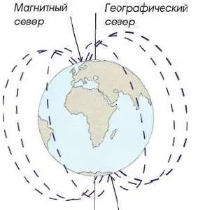 морський компас