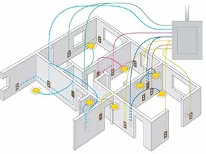 Монтаж прихованої електропроводки (монтаж) Монтаж прихованої електропроводки