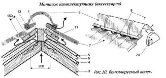 Монтаж коника металочерепиці як зробити кріплення (впливу погодних кліматичних) Монтаж коника металочерепиці як зробити кріплення