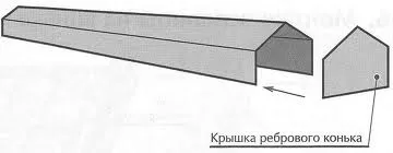 Монтаж коника металочерепиці як зробити кріплення (кріплення) Монтаж коника металочерепиці як зробити кріплення