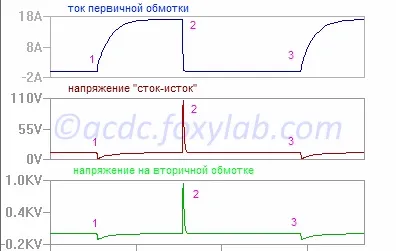 Мій високовольтний генератор, мої захоплюючі і небезпечні експерименти (високовольтний) Мій високовольтний генератор, мої захоплюючі і небезпечні експерименти