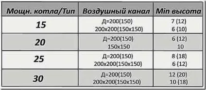Монтаж печей і димоходів покрокова інструкція (покрокова) Монтаж печей і димоходів покрокова інструкція