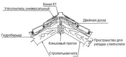 Монтаж коника на металочерепицю (металочерепицю) Монтаж коника на металочерепицю
