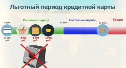 Молодіжна карта ощадбанку все про неї (ощадбанку) Молодіжна карта ощадбанку все про неї
