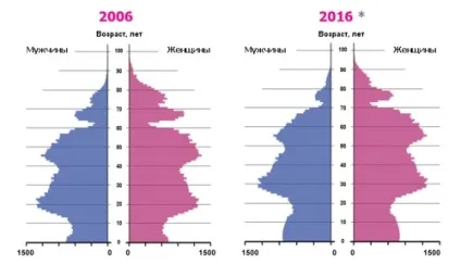 Молодь як аудиторія змі статті про рекламу, маркетинг, pr (кампанія) Молодь як аудиторія змі статті про рекламу, маркетинг, pr