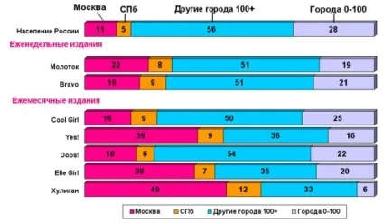 Молодь як аудиторія змі статті про рекламу, маркетинг, pr (молодь) Молодь як аудиторія змі статті про рекламу, маркетинг, pr