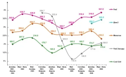 Молодь як аудиторія змі статті про рекламу, маркетинг, pr (індекс) Молодь як аудиторія змі статті про рекламу, маркетинг, pr