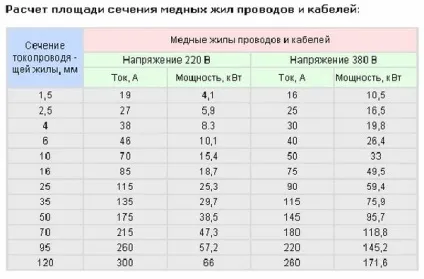 Монтаж прихованої електропроводки (коробки вимикачі розетки) Монтаж прихованої електропроводки