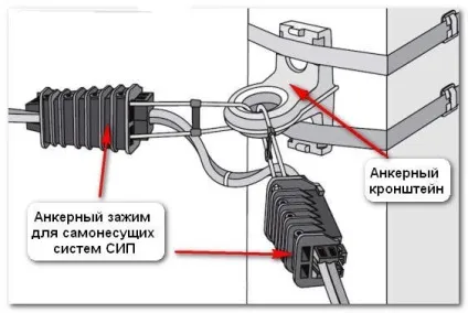 Монтаж сип кабелю відео-інструкція проведення робіт (кабелю) Монтаж сип кабелю відео-інструкція проведення робіт