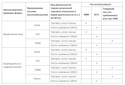 Чи може магазин працювати без касового апарату (може) Чи може магазин працювати без касового апарату