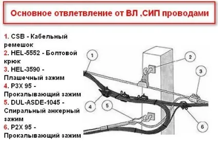 Монтаж сип кабелю відео-інструкція проведення робіт (кабелю) Монтаж сип кабелю відео-інструкція проведення робіт