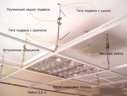 Монтаж стелі з гіпсокартону відео, фото (гіпсокартону) Монтаж стелі з гіпсокартону відео, фото