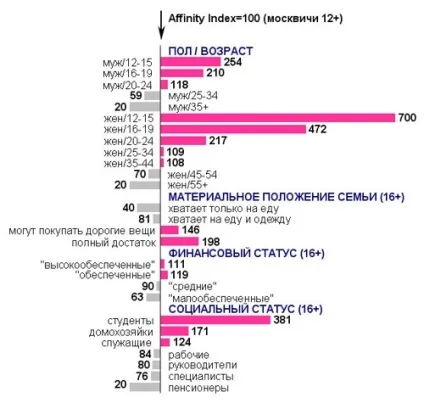 Молодь як аудиторія змі статті про рекламу, маркетинг, pr (компанія) Молодь як аудиторія змі статті про рекламу, маркетинг, pr