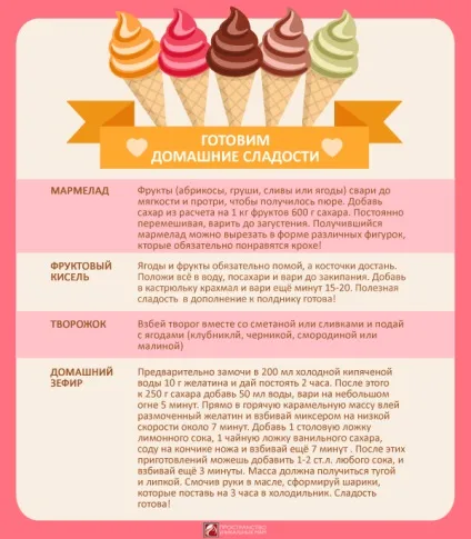 Чи можна дітям солодке, і які солодощі будуть корисні для вашого крихти (скільки можна солодкого дитині) Чи можна дітям солодке, і які солодощі будуть корисні для вашого крихти