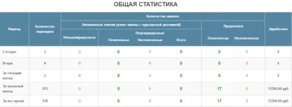 На що варто робити акценти в партнерському маркетингу (робити) На що варто робити акценти в партнерському маркетингу