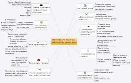 На що варто робити акценти в партнерському маркетингу (партнерському) На що варто робити акценти в партнерському маркетингу