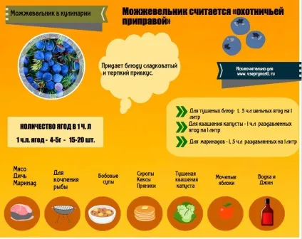 Ялівець в кулінарії - як застосовувати ягоди правильно (кулінарії) Ялівець в кулінарії - як застосовувати ягоди правильно