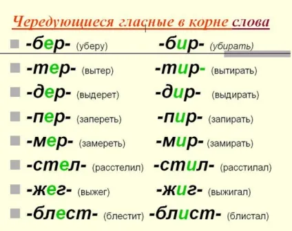 Набираючи або наберу, як перевірити правопис слова (слова) Набираючи або наберу, як перевірити правопис слова