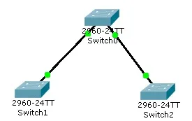 Налаштування протоколу vtp на комутаторах фірми cisco ~ мережеві заморочки (фірми) Налаштування протоколу vtp на комутаторах фірми cisco ~ мережеві заморочки