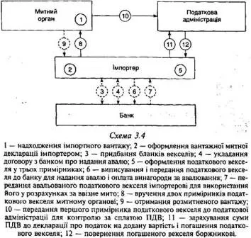 Податкові векселі - вексельна справа - ДЕМКІВСЬКИЙ ав бібліотека українських підручників (податкові Векселі.) Податкові векселі - вексельна справа - ДЕМКІВСЬКИЙ ав бібліотека українських підручників