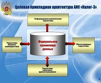 Податкові інспекції переходять на автоматизовану інформаційну систему нового покоління - АІС (інспекції) Податкові інспекції переходять на автоматизовану інформаційну систему нового покоління - АІС