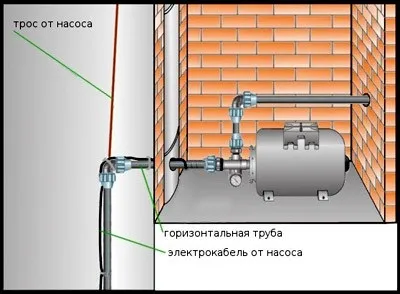 Насосна станція для колодязя як вибрати (насосна станція для колодязя інструкція) Насосна станція для колодязя як вибрати