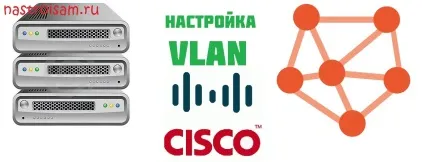 Налаштування vlan на cisco (на прикладі комутатора catalyst 2960), налаштування обладнання (прикладі) Налаштування vlan на cisco (на прикладі комутатора catalyst 2960), налаштування обладнання