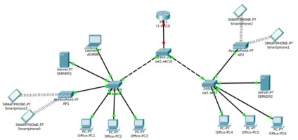 Налаштування vlan в cisco