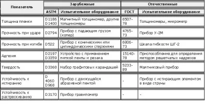 Наскільки допомагає бронювання фар автомобіля плівкою (захисту автомобільної оптики) Наскільки допомагає бронювання фар автомобіля плівкою