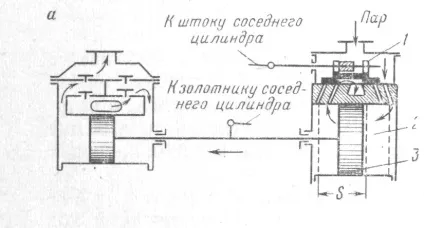 Насоси та компресори - документ - стор (клапанної коробці різко) Насоси та компресори - документ - стор
