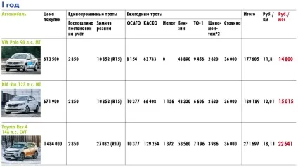 На таксі дешевше чому вам більше не потрібен особистий автомобіль (чому) На таксі дешевше чому вам більше не потрібен особистий автомобіль