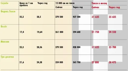 На таксі дешевше чому вам більше не потрібен особистий автомобіль (таксі) На таксі дешевше чому вам більше не потрібен особистий автомобіль