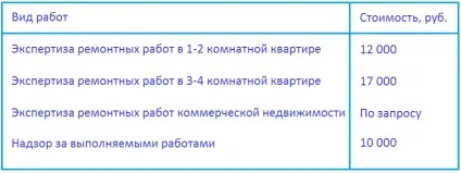 Незалежна експертиза ремонту, експертиза якості ремонту квартири (ремонту) Незалежна експертиза ремонту, експертиза якості ремонту квартири