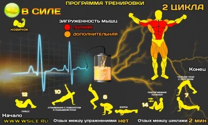 Негативні підтягування з правильною технікою виконання (підтягування) Негативні підтягування з правильною технікою виконання