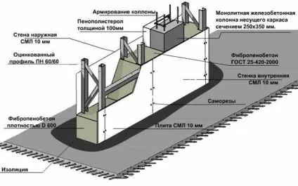 Незнімна опалубка з пінополістиролу для будівництва (будівництва) Незнімна опалубка з пінополістиролу для будівництва