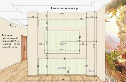 Ніша під телевізор з гіпсокартону своїми руками (руками) Ніша під телевізор з гіпсокартону своїми руками