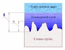 Область гідравлічно гладких труб