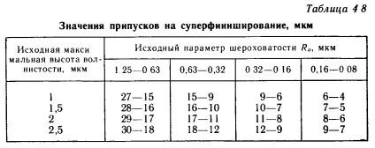 Області застосування операції суперфінішування (операції) Області застосування операції суперфінішування