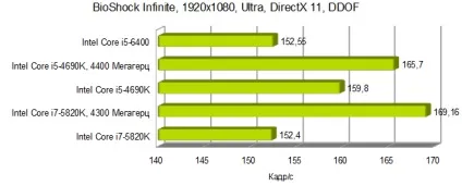 Чи потрібен потужний процесор для комп'ютерних ігор itndaily (Core Мбайт кеша) Чи потрібен потужний процесор для комп'ютерних ігор itndaily