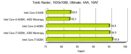 Чи потрібен потужний процесор для комп'ютерних ігор itndaily (Hyper-Threading виявиться досить) Чи потрібен потужний процесор для комп'ютерних ігор itndaily
