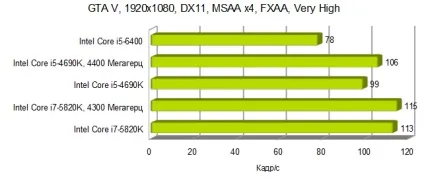 Чи потрібен потужний процесор для комп'ютерних ігор itndaily (Core Мбайт кеша) Чи потрібен потужний процесор для комп'ютерних ігор itndaily