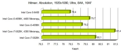 Чи потрібен потужний процесор для комп'ютерних ігор itndaily (Core Мбайт кеша технологією) Чи потрібен потужний процесор для комп'ютерних ігор itndaily