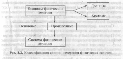 Об'єкти і суб'єкти метрології - контрольна робота, сторінка 1 (величин) Об'єкти і суб'єкти метрології - контрольна робота, сторінка 1